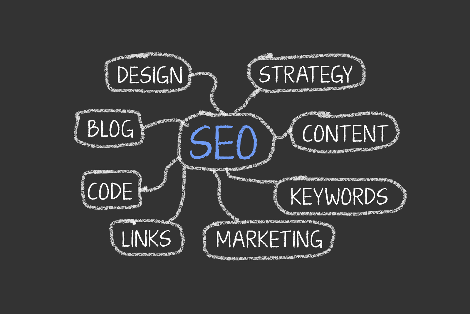 Posicionamiento SEO estrategia - Tendencias de posicionamiento SEO